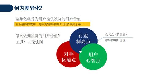 濕騰鄭州活動精華 生物科技領(lǐng)域技術(shù)咨詢的商機(jī)洞察